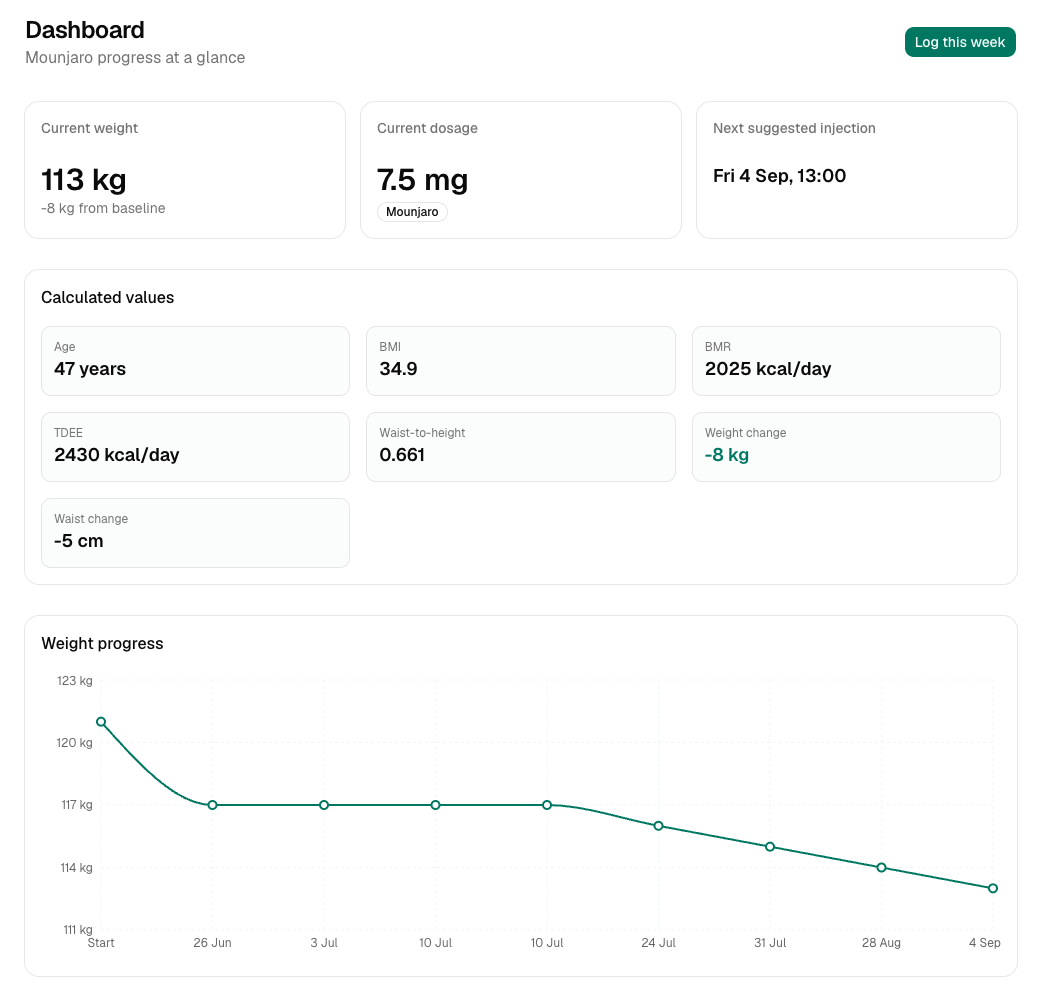 Featured image for "9 Weeks on Mounjaro: 9kg Down, How 7.5mg Is Actually Going"