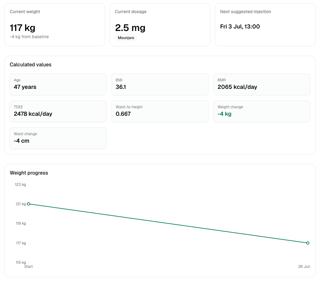 Preview image for Why I Built My Own GLP-1 Tracking App (which you can use for free too)